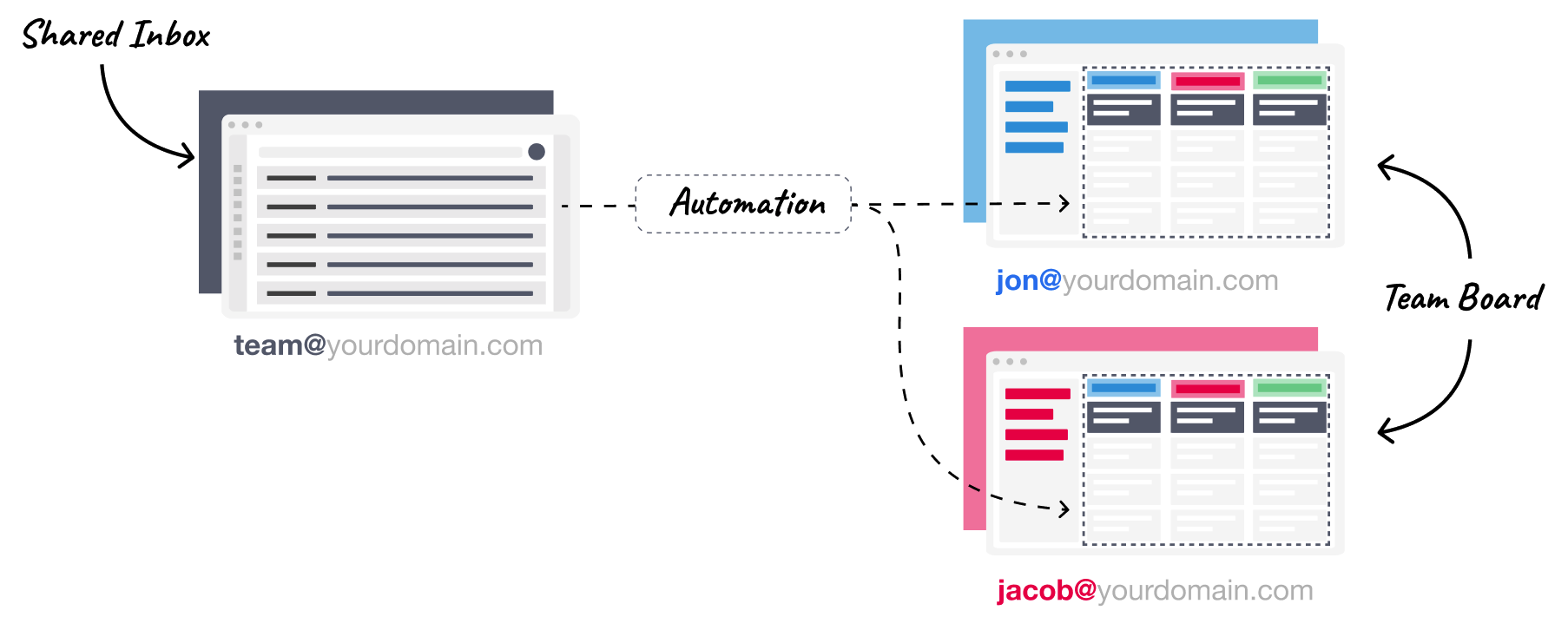 A better way to manage a Team Mailbox, with Sortd.